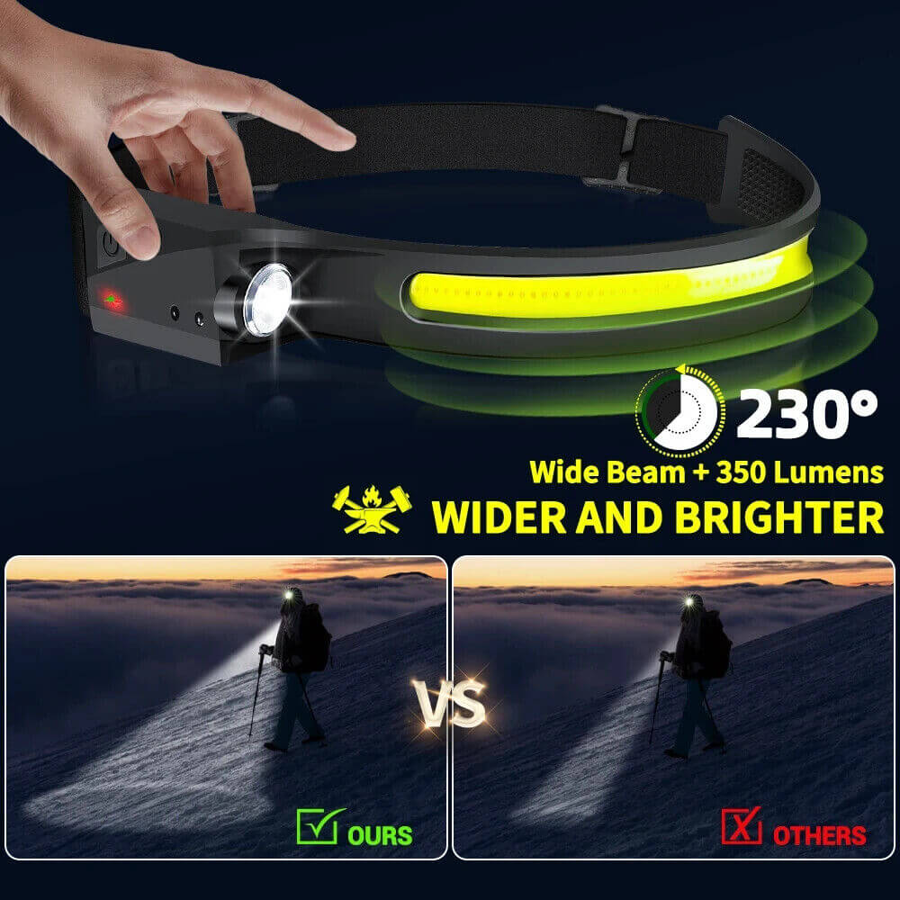 Headlamp USB Rechargeable LED  Waterproof, Motion Sensor Camping/Hiking Light