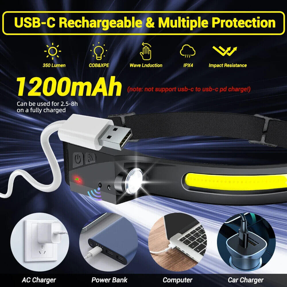 Headlamp USB Rechargeable LED  Waterproof, Motion Sensor Camping/Hiking Light
