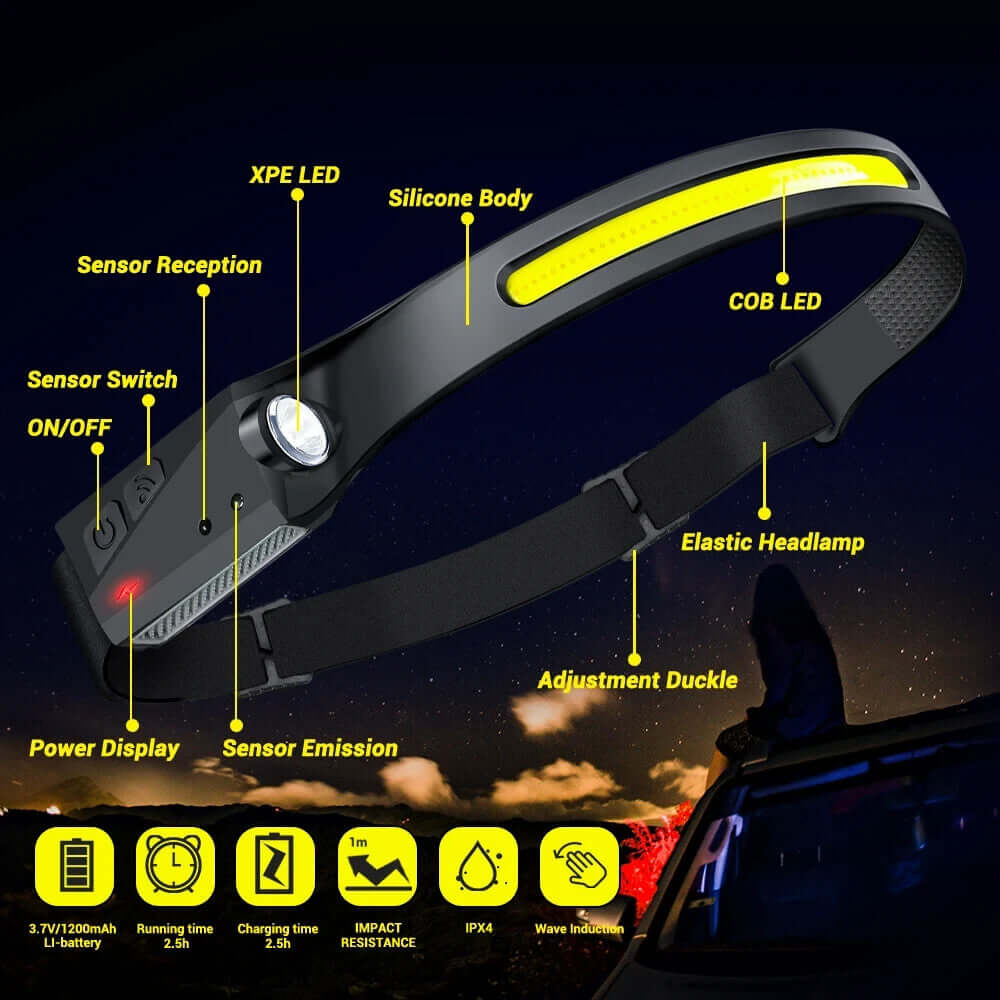 Headlamp USB Rechargeable LED  Waterproof, Motion Sensor Camping/Hiking Light