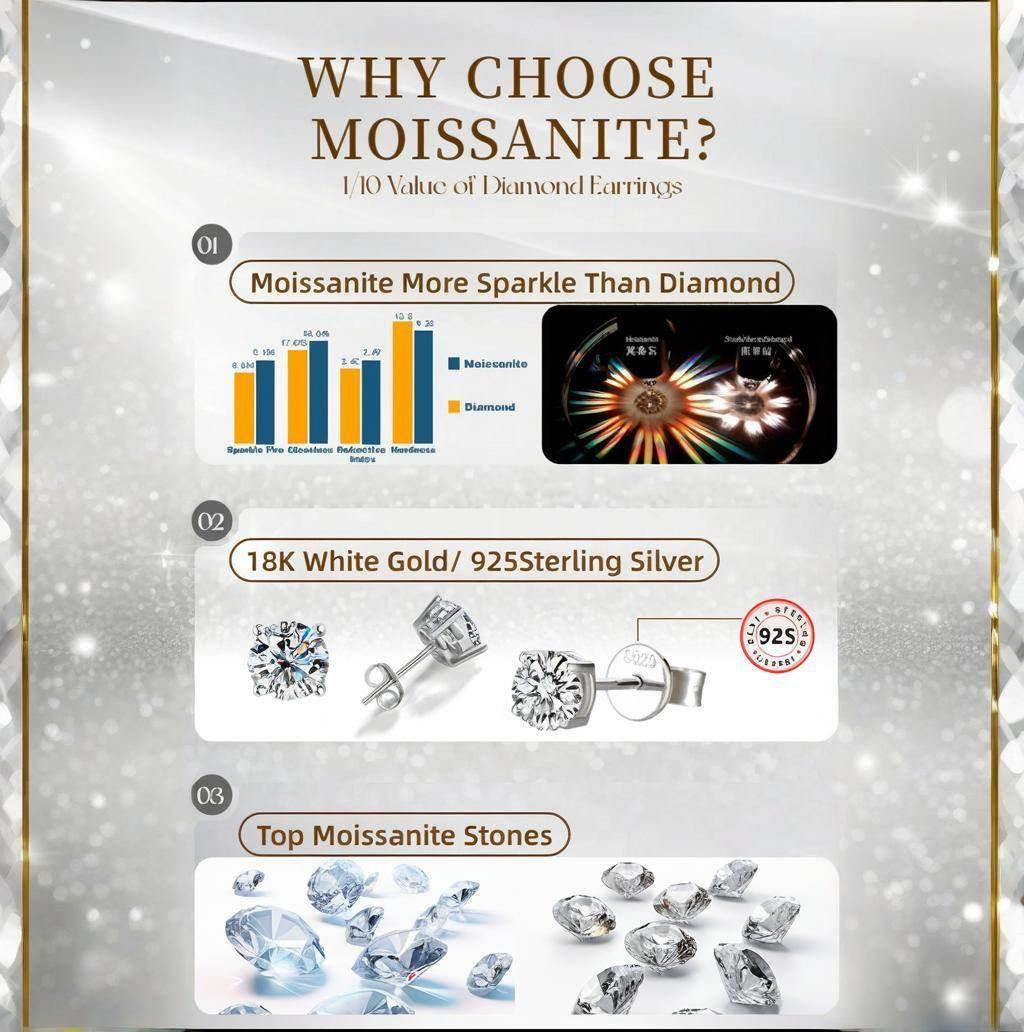 S925 Moissanite/CZ Sunflower Halo Stud Earrings, 0.5ct D-Grade VVS Certificate, Hypoallergenic Sterling Silver Jewelry Gift