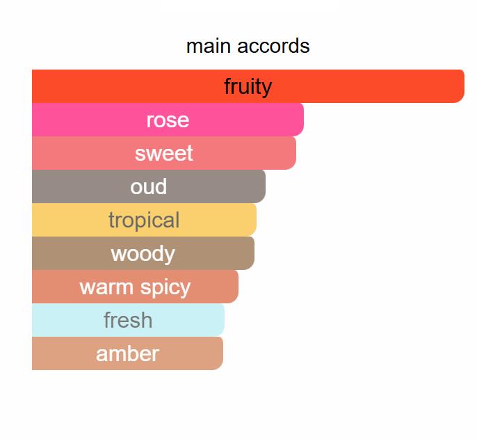 Angel Nova Mugler for women 100ml